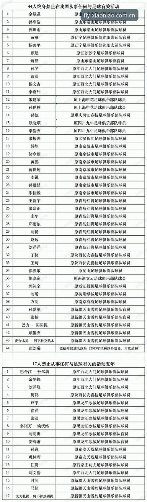 中国足协第三批禁足名单全面解析：65人受罚背后的行业净化行动